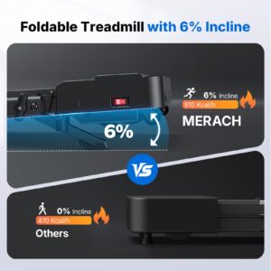 MERACH Walking Pad Treadmill with 6% Incline, 2-in-1 Foldable Treadmill for Home with Handrails, 3.0HP Motor, Max Speed 12km/h, LED Display & Smart APP, 300 LBS Weight Capacity, Space-Saving Design - Image 3